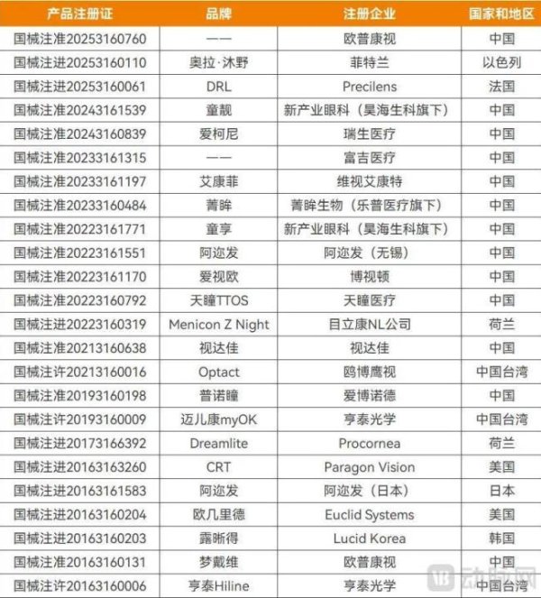 宇轩配资 高增长不再？近视防控大单品遭遇“生死劫”