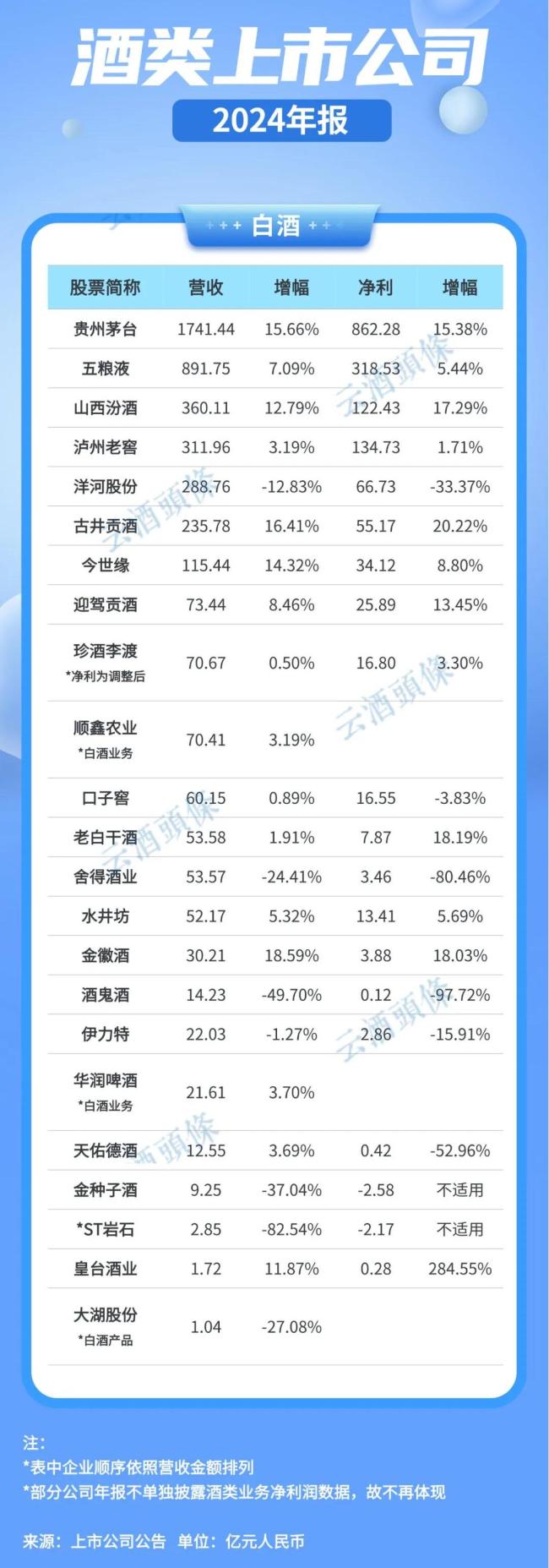 古井/今世缘/金徽酒盛多网，何以实现逆周期两位数增长？