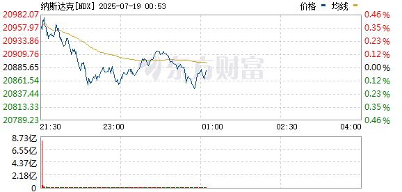 R图 NDX_0