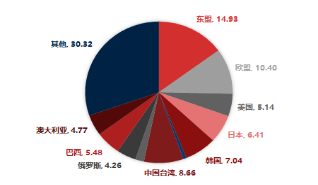 资料来源：东海期货研究所，同花顺，Wind