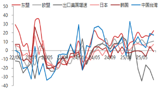 资料来源：东海期货研究所，同花顺，Wind