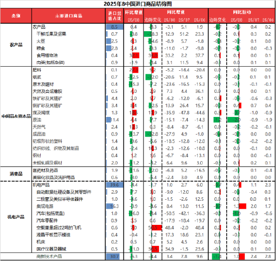 资料来源：东海期货研究所，同花顺，Wind