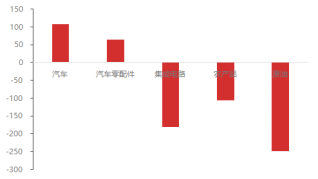 资料来源：东海期货研究所，同花顺，Wind
