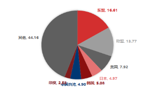 资料来源：东海期货研究所，同花顺，Wind