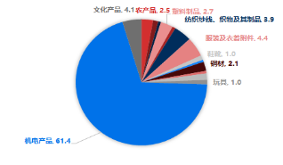 资料来源：东海期货研究所，同花顺，Wind