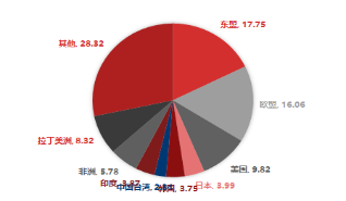 资料来源：东海期货研究所，同花顺，Wind